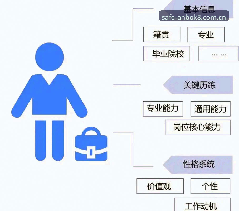 安博怎么登录 安博(ANBO)登录全攻略:从注册入口到资金安全的完整实操指南