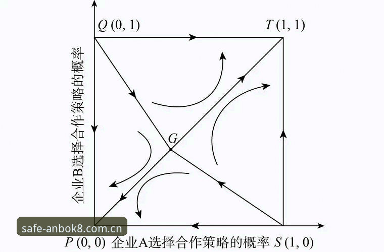 安博优惠福利 安博优惠福利全面解析:从注册到实战的高效博弈路径