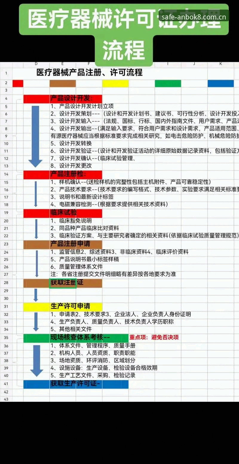 安博注册流程推荐 安博注册流程推荐 vs 传统注册方式:三步轻松搞定K8F2平台入口